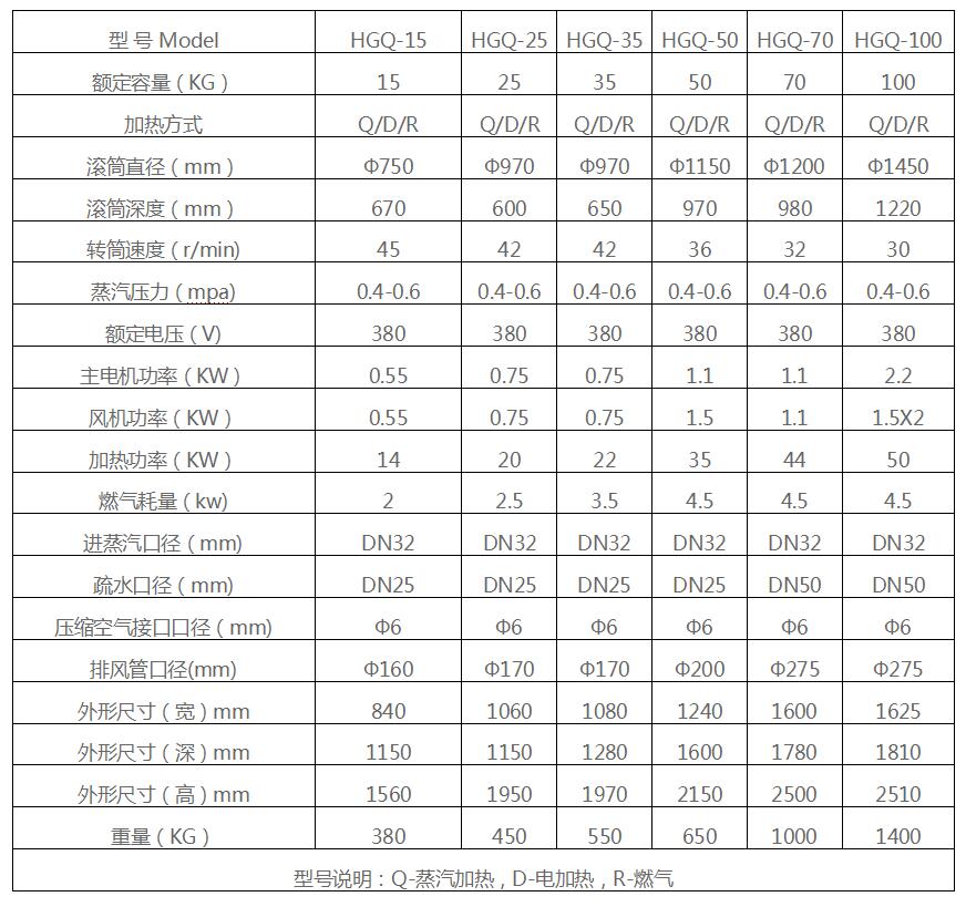 ȫ�Ԅ�(d��ng)���I(y��)��əC(j��)����(sh��)